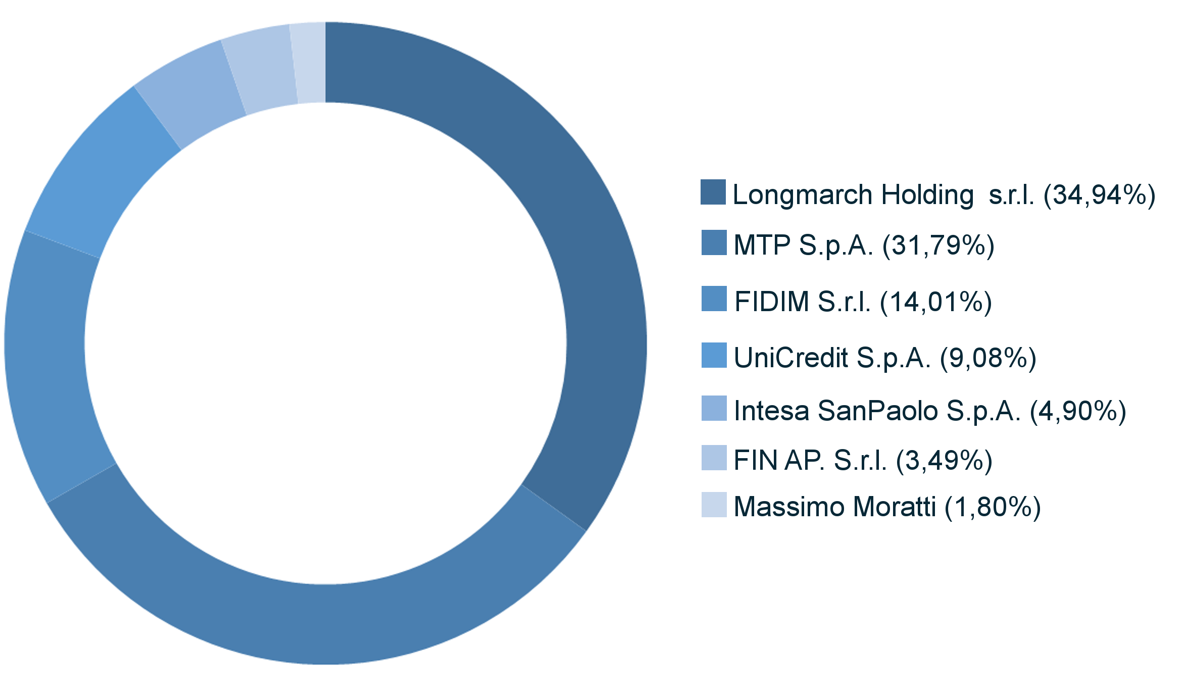 Diritti Economici